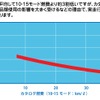 自工会作成の「気になる乗用車の燃費」より抜粋