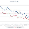 最近1か月のハイオクガソリン実売価格（e燃費調べ）