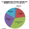 有料道路（高速自動車国道、自動車専用道路）に対する意識調査