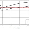 日本化薬とJAXA「熱伝導性耐熱絶縁材料を用いた電動航空機用モーターコイルを開発」