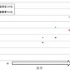 日本化薬とJAXA「熱伝導性耐熱絶縁材料を用いた電動航空機用モーターコイルを開発」