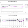 航空輸送統計、1月
