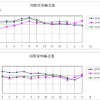 航空輸送統計、1月