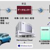 日立、「テレマティックスデータ加工配信サービス」を開発