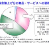 帝国データバンク、電気料金値上げに関する企業の意識調査