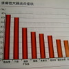 潰瘍性大腸炎の症状