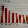 クローン病の症状