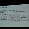 ジャガー Fタイプ 発表のようす