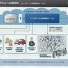 トヨタのG-BOOKビッグデータ提供は月額20万円、「自治体や企業、研究機関につかってもらいたい」（友山常務）