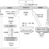 国土交通省が通達した「情報共有」のイメージ。詳細は今後検討を進める。