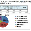 平泉ナンバー、住民アンケート