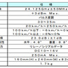 ヨコオ・24GHz帯ドップラーレーダ（仕様）