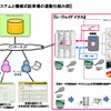 マンションシステムと機械式駐車場の連動仕組み図