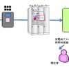 ＥＶ充電器情報がマンションシステムと連携