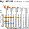 国際線LCC利用意向「ピーチ」がリード…リクルートライフスタイル調査