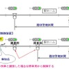 停車列車と通過列車を区別して警報時間を調整する「かしこい踏切」も導入する。