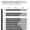 春日井ナンバーに関する住民アンケート