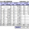 東日本大震災関連倒産