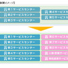 損害サービス体制イメージ