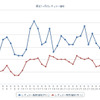 最近1か月のレギュラーガソリン実売価格（e燃費調べ）