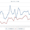 最近1か月のハイオクガソリン実売価格（e燃費調べ）