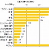 車へのこだわり