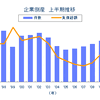 企業倒産上半期推移