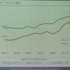 ガソリン価格の高騰