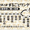 【夏休み】東武、東上線の1日フリー切符発売…寄居駅で硬券の日付印字体験も