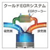 クールドEGRシステムイメージ