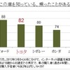 この車を知っている、乗ったことがある