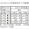 2013年新車用タイヤ需要見通し