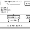 CFP組織概念図