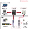 今回の更新ではPRCとCTCなどを取り換える。