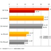 日経BPコンサルティング資料より