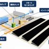 ハイブリッド発電システムのイメージ図