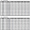 8月1～29日に追加運転される東海道新幹線の臨時「のぞみ」の時刻表。期間中に上下合わせて33本が追加される。