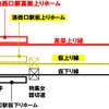 洛西口駅とその前後の配線略図。今回は仮上り線のみ高架上り線に切り替える。