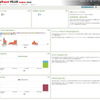 PC操作ログソフトウェア「InfoTrace PLUS」による分析画面（1）