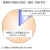 帝国データバンク、企業の拠点整備投資意向を調査