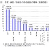 帝国データバンク、企業の拠点整備投資意向を調査