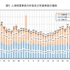 国土交通省、鉄軌道輸送の安全についてまとめ（2012年度）