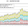 国土交通省、鉄軌道輸送の安全についてまとめ（2012年度）