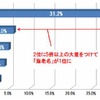 好きなサービスエリア・ランキング