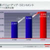 【日産バリューアップ ! 】販売台数目標の内訳…「言いません!!」