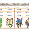 E653系1000番台の一部の編成には沿線キャラクターのラッピングが施される予定。
