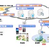 「サイカメラZERO」機能概要（オレンジ＝機能がサービス範囲、青＝機能はオプション）