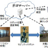 モビリティロボットシェアリングシステムの全体構成図