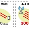 「4×4 MIMO」と「2×2 MIMO」の評価
