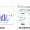 スマ保「運転力診断」法人向けサービス